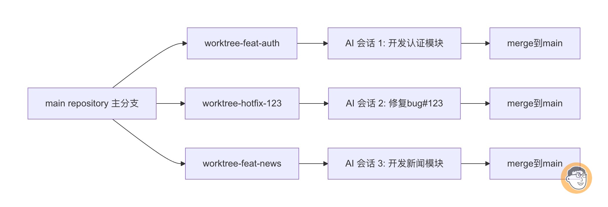 流程图